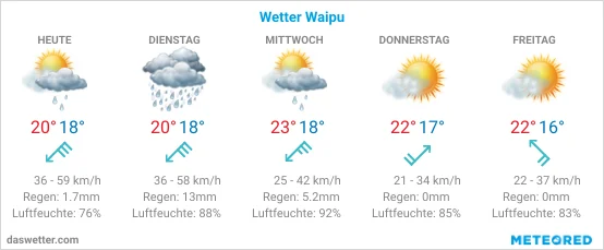Fünf-Tage-Vorhersage für Waipu: Wolkig, windig & Schauer bis Mittwoch, dann Sonne. Höchstwerte 20-23°C, inkl.. Wind & Luftfeuchtigkeit.